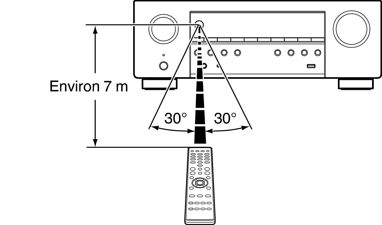 Use RC S76E2